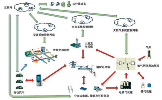 新能源汽车高峰已过？互联网加新能源才是未来——兼论智能输配电及控制设备销售的战略机遇