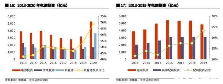 金冠股份 立足智能电网与充电桩，布局储能业务，智能输配电设备驱动未来增长