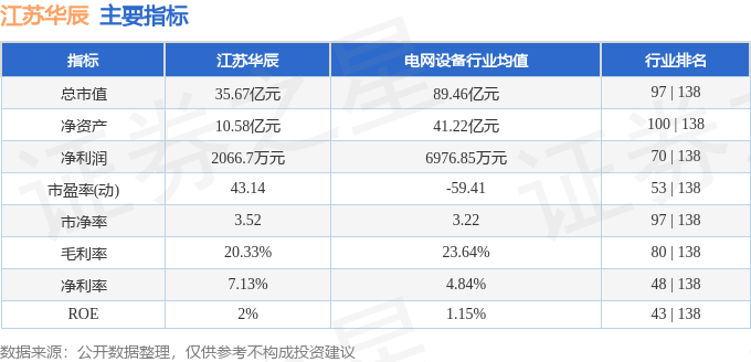 江苏华辰本周股价微涨0.23%，智能输配电设备业务受关注，主力资金净流出1587万元