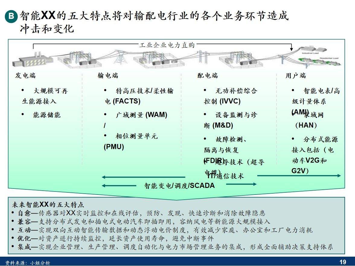 智能输配电及控制设备销售企业中长期发展规划报告与战略咨询项目建议书